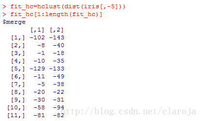 R语言聚类算法中的系谱聚类指的是什么