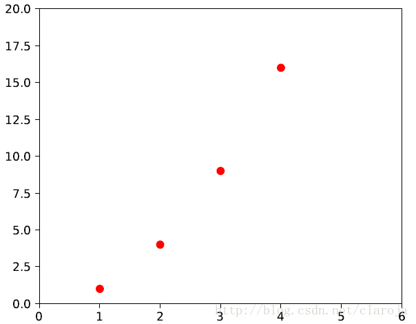 Python matplotlib Line2D对象怎么用