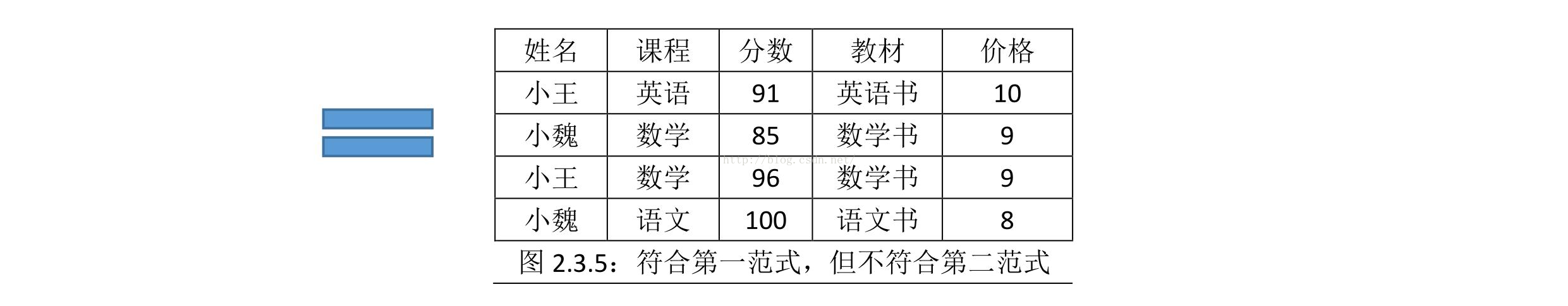 如何設計數(shù)據(jù)庫