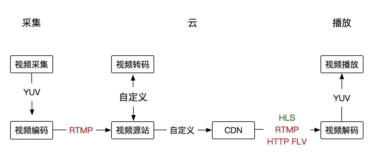 H.265是如何降低视频存储和传输成本