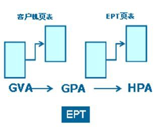 KVM虚拟化技术中如何进行Hypervisor的实现