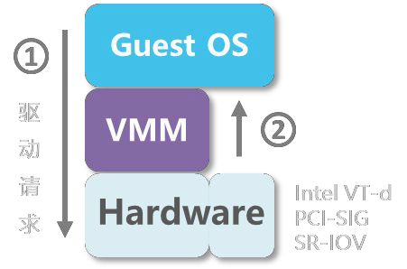 KVM虚拟化技术中如何进行Hypervisor的实现