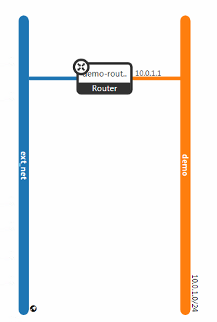 openstack中如何使用Ubuntu镜像