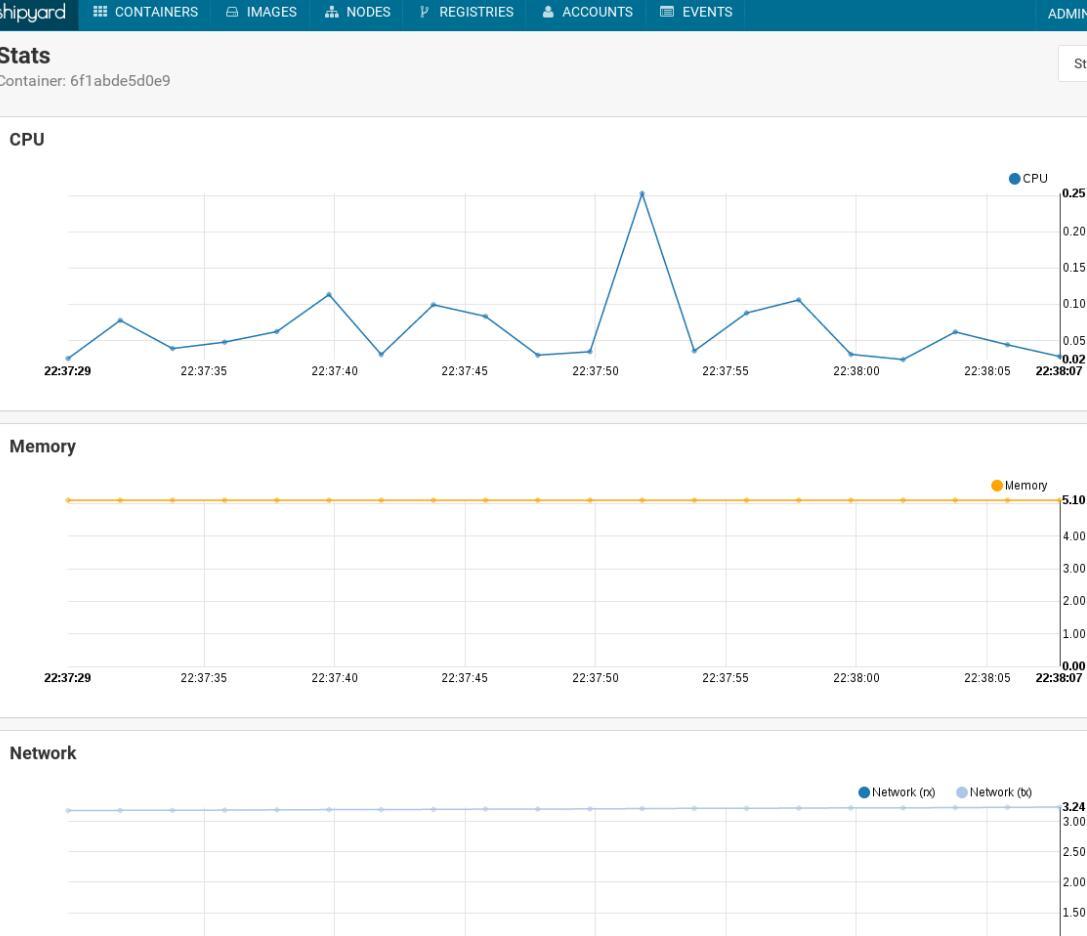 Docker的web端管理平台对比是怎样的