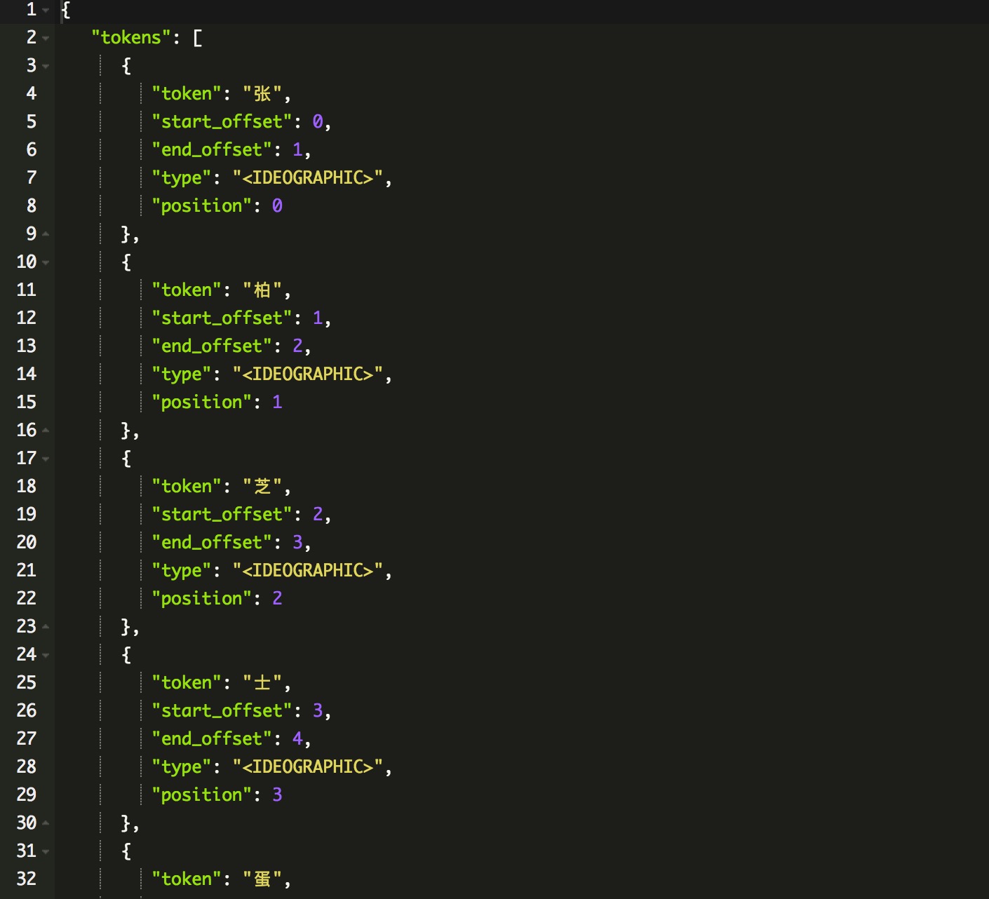 基于hanlp的es分词插件hanlp for elasticsearch怎么用