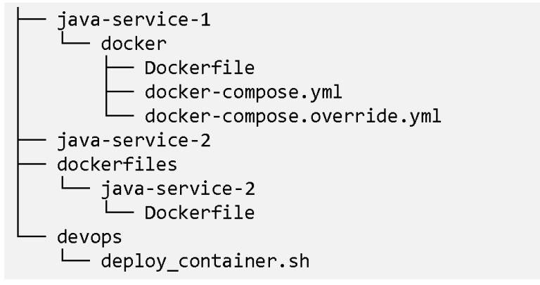 如何使用Docker Compose 和 Ansible来改善此设计