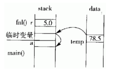 C/C++ 引用作为函数返回值的方法