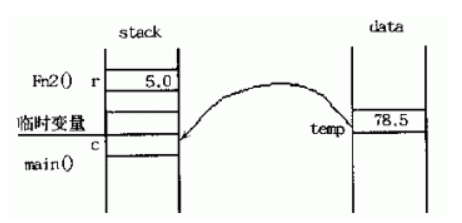 C/C++ 引用作为函数返回值的方法