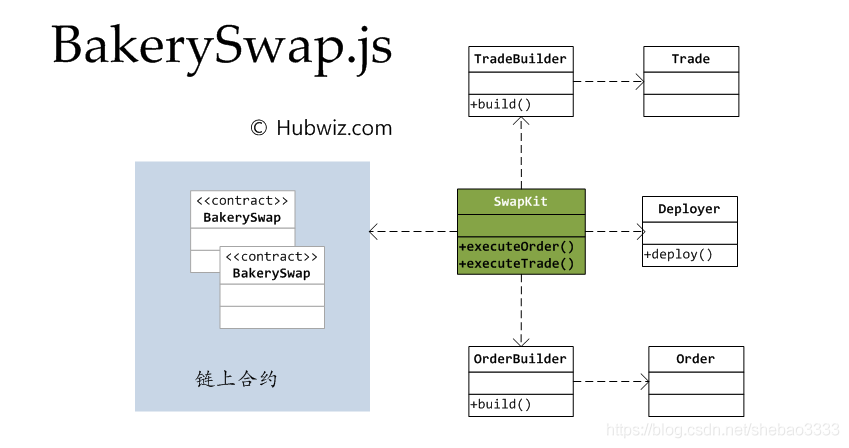 BakerySwap.js开发包使用教程
