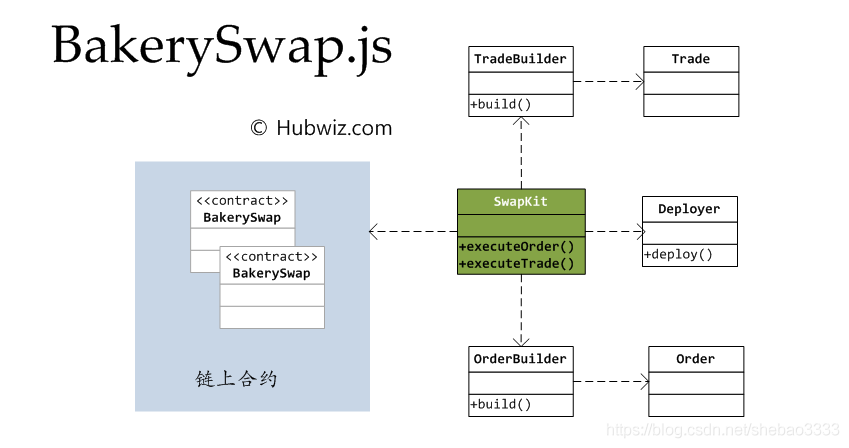 BakerySwap.js開(kāi)發(fā)包使用教程