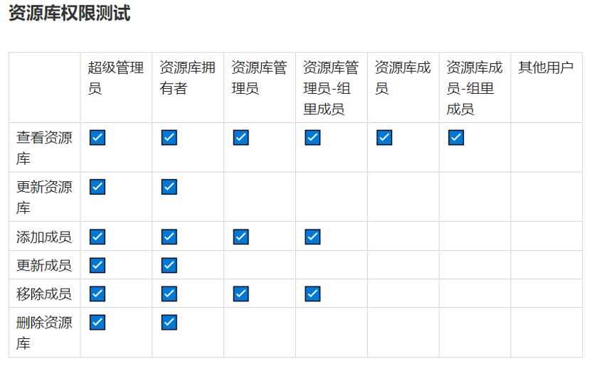 Java SDK集成测试的概述及实践