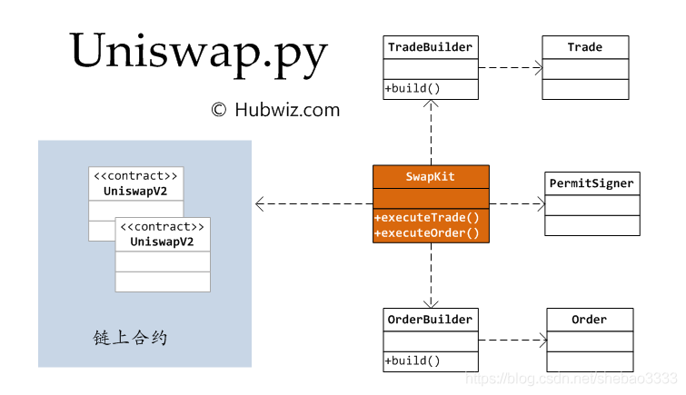 Uniswap Python开发包的概述以及部署使用方法