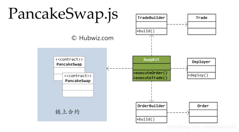 如何进行PancakeSwap.JS开发包的分析
