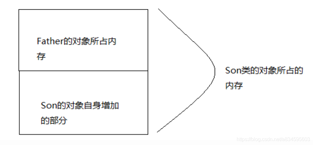 C++ 多态与虚函数、与构造函数和析构函数有什么联系