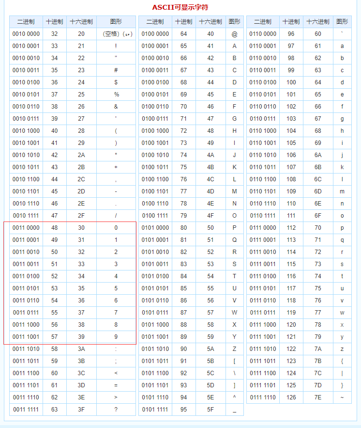 solidity string怎么转成uint