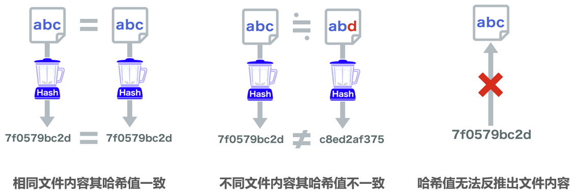 如何在Adobe Acrobat Reader DC中驗(yàn)證電子簽名