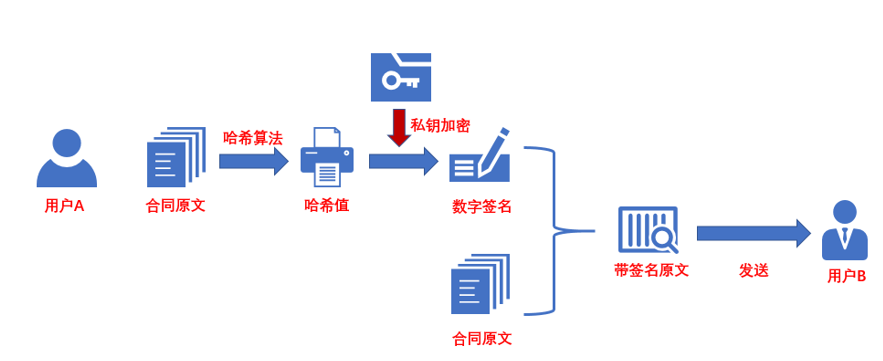 如何在Adobe Acrobat Reader DC中验证电子签名