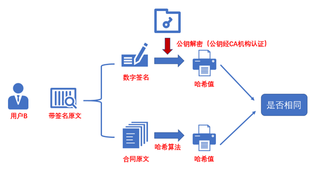 如何在Adobe Acrobat Reader DC中验证电子签名