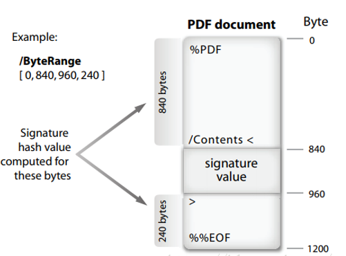 如何在Adobe Acrobat Reader DC中验证电子签名