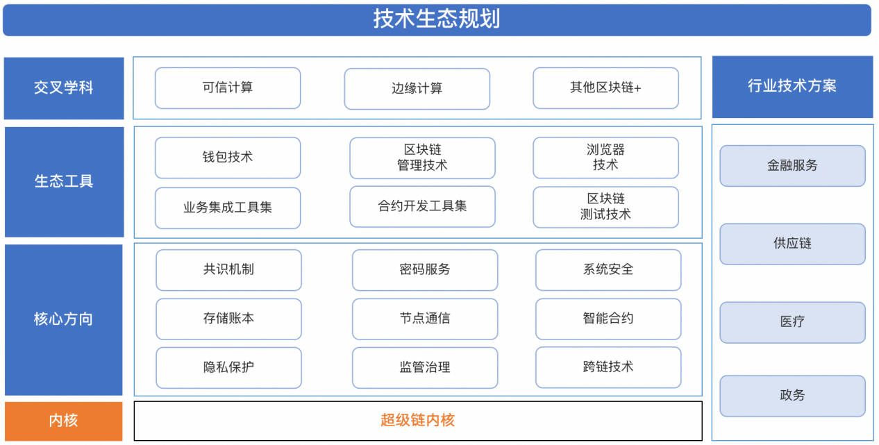 XuperCore是什么