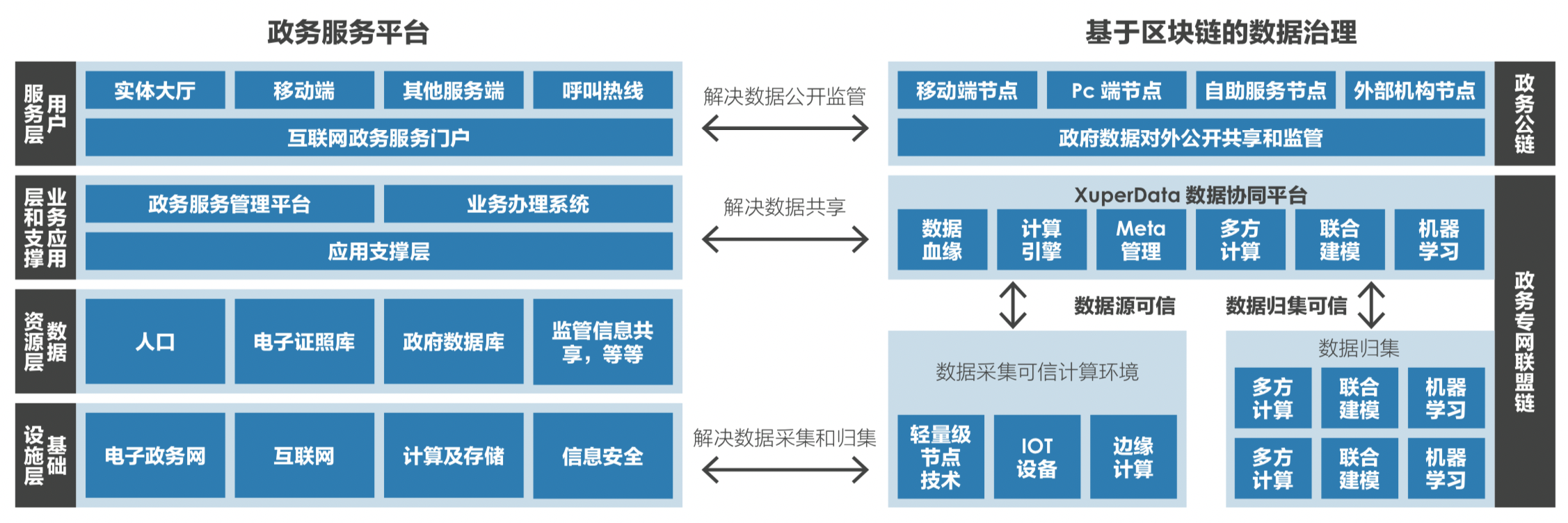 XuperCore是什么