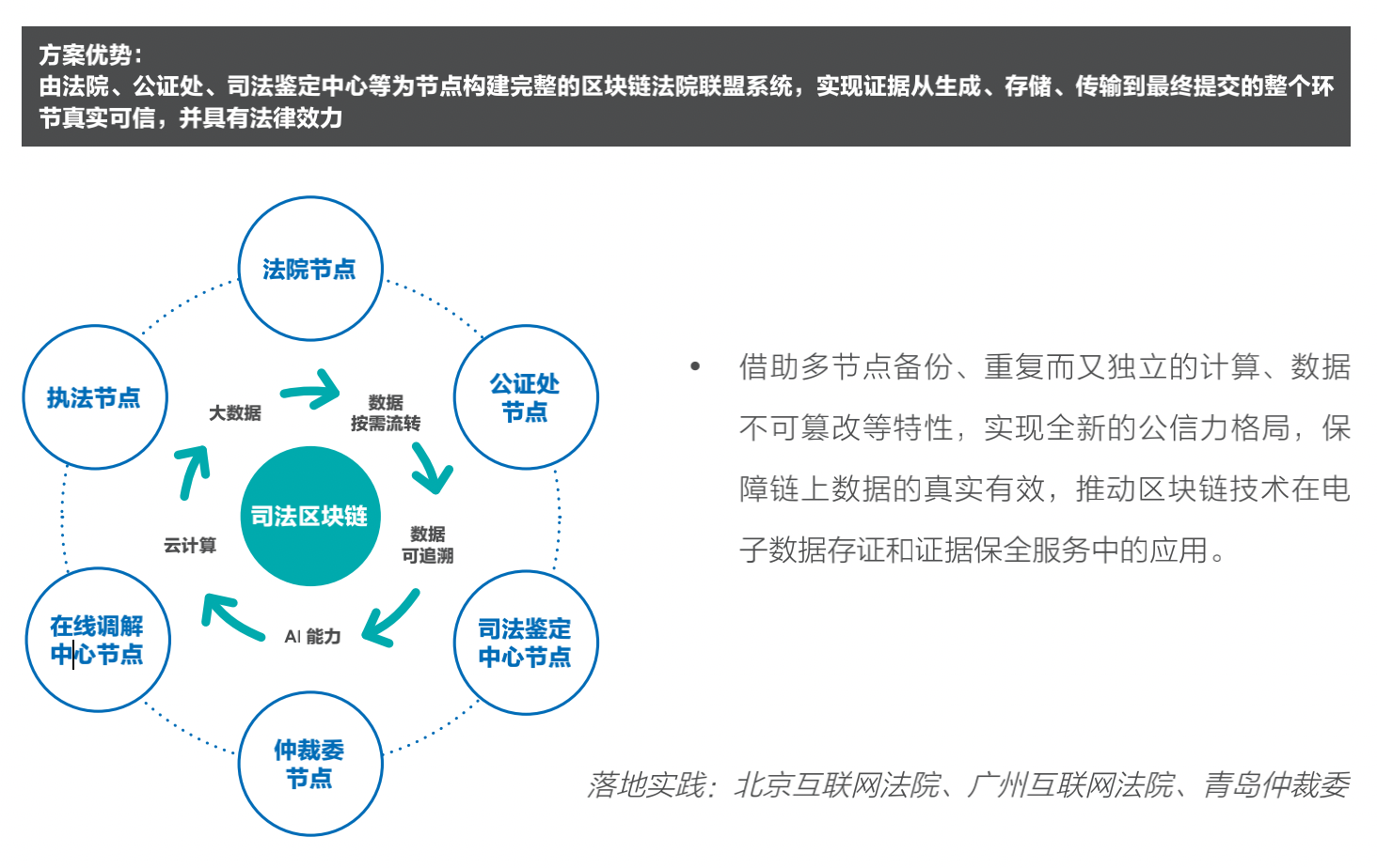 XuperCore是什么