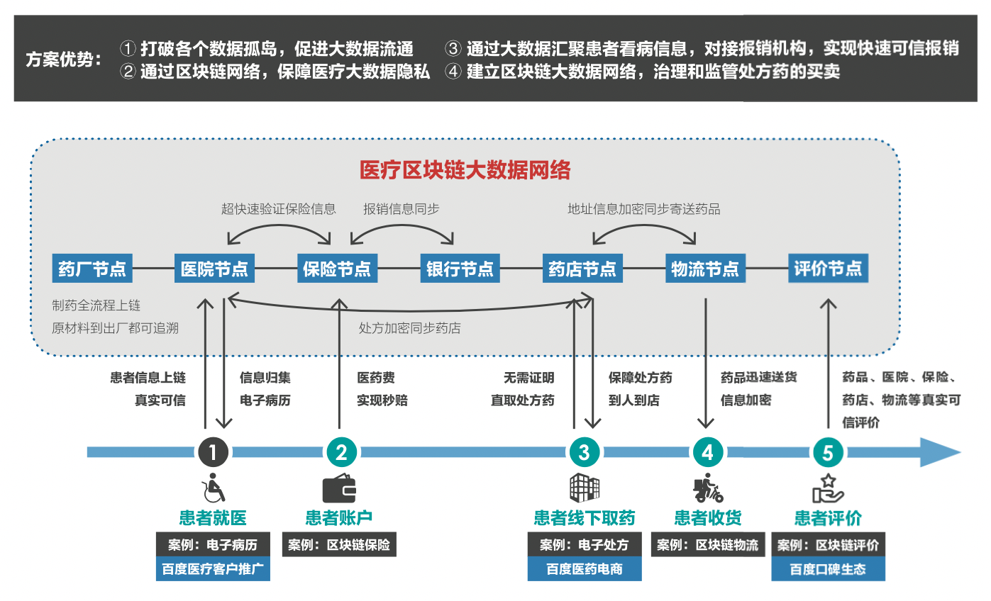 XuperCore是什么