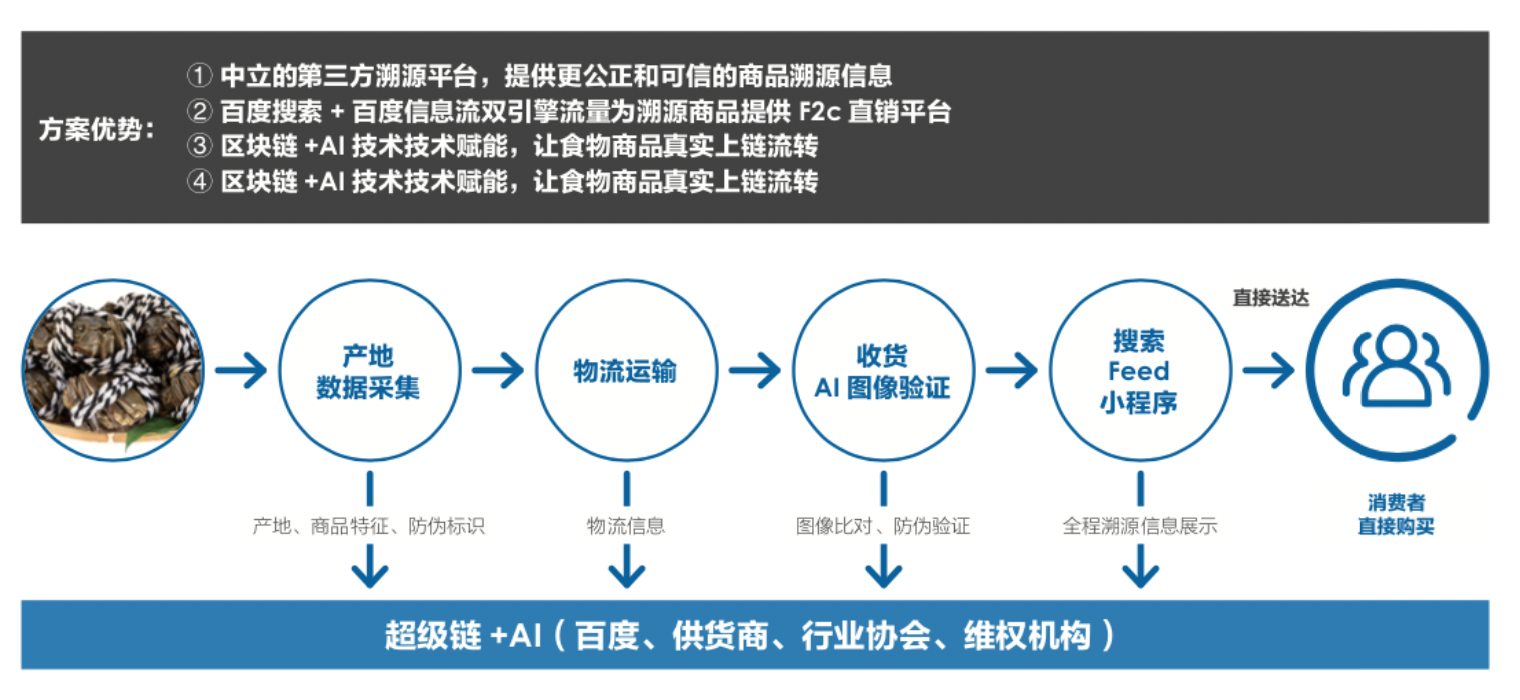 XuperCore是什么