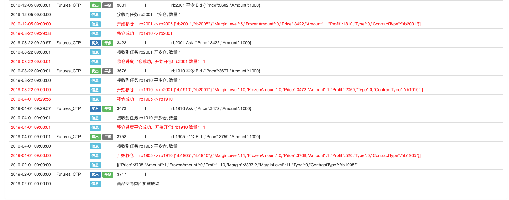 JavaScript怎么实现商品期货移仓类库