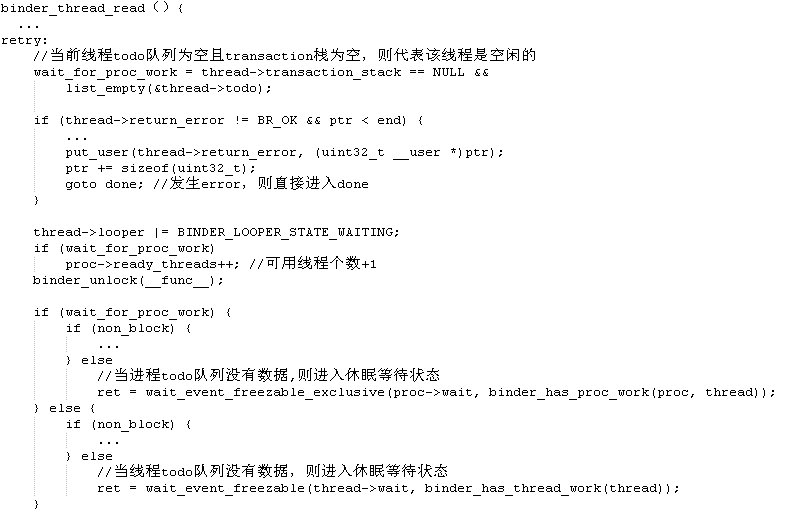 Binder線程池工作過(guò)程是什么