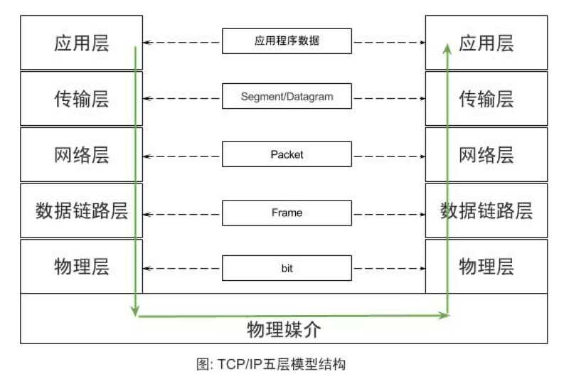 怎么理解ANDROID的BINDER通信架構(gòu)