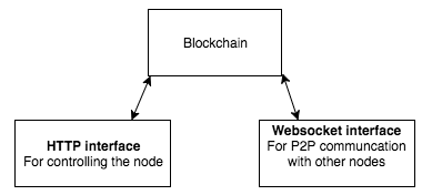 如何用node.js代码分析区块链