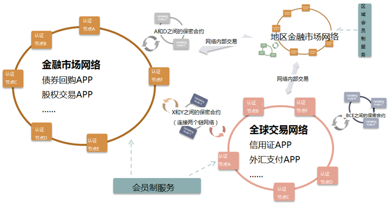 怎样理解hyperledger超级账本技术