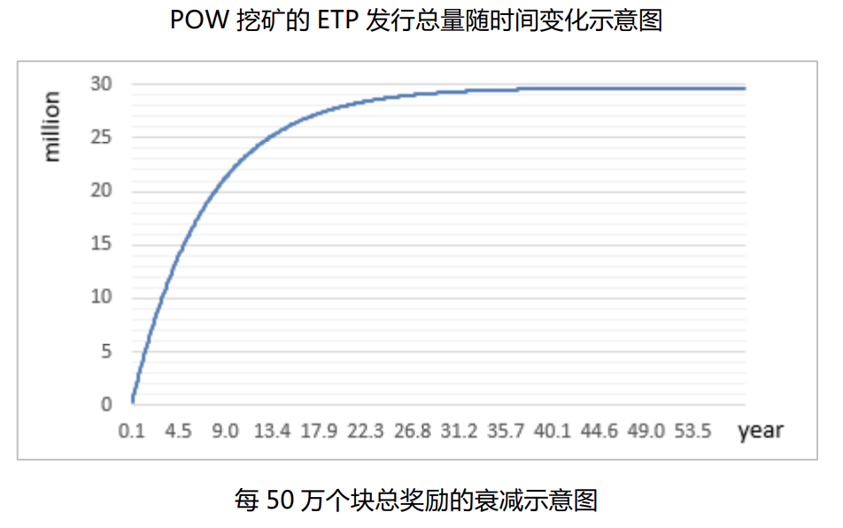 数字货币与区块链是什么样的关系