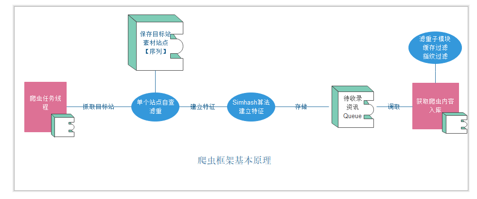 JAVA爬虫区块链快讯的方法是什么