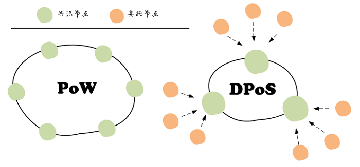 如何实现EOS智能合约与DApp开发入门