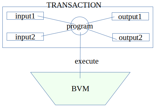 Bytom如何用PAT树