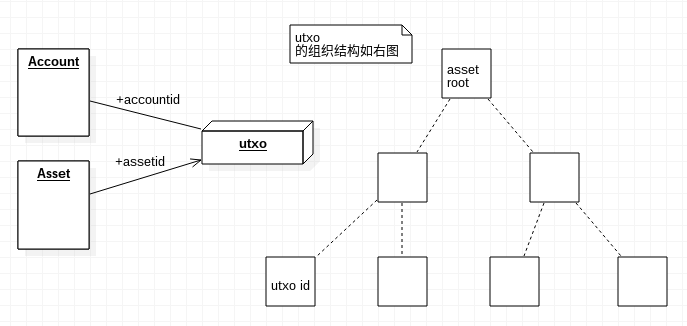 Bytom如何用PAT树