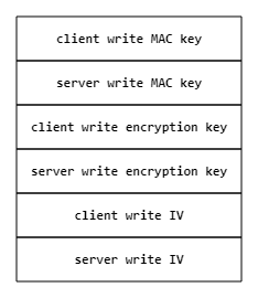 如何进行SSL/TLS原理分析