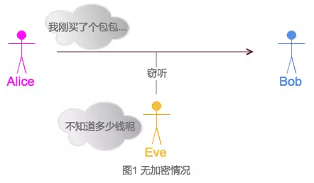 密码学入门知识点有哪些