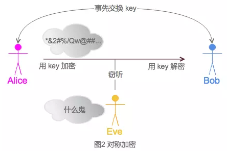 密码学入门知识点有哪些