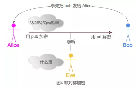 密码学入门知识点有哪些