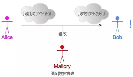 密码学入门知识点有哪些