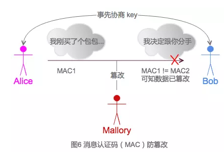 密码学入门知识点有哪些