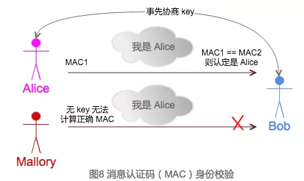 密码学入门知识点有哪些