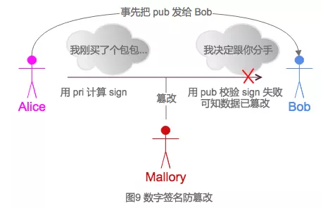 密码学入门知识点有哪些