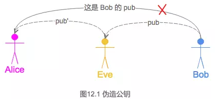 密码学入门知识点有哪些