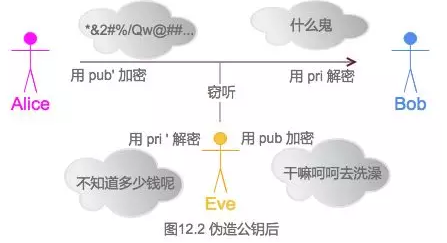 密码学入门知识点有哪些