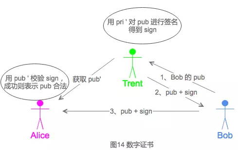 密码学入门知识点有哪些