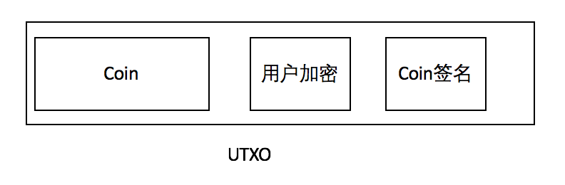 如何进行NEO匿名交易合约可行性探索